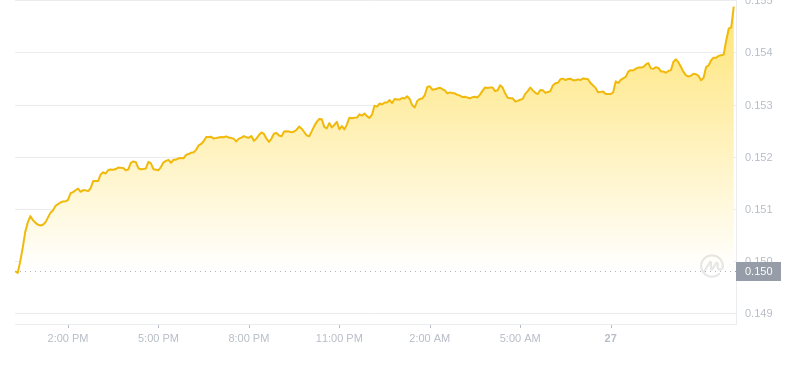 2024年09月27日波场币价格